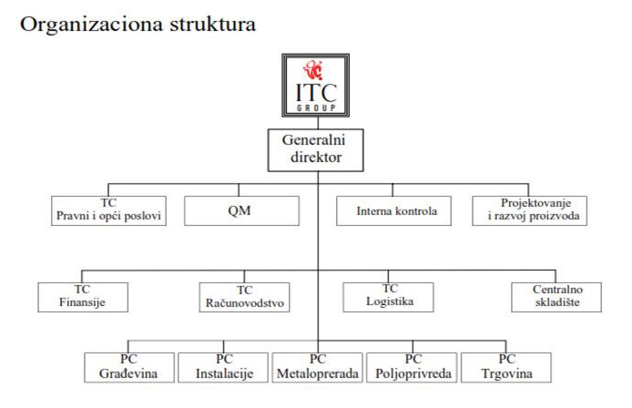 organizaciona-struktura.jpg